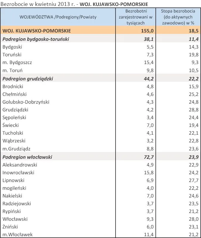 1353538-bezrobocie-w-kwietniu-2013-r-woj-kujawsko-pomorskie.jpg