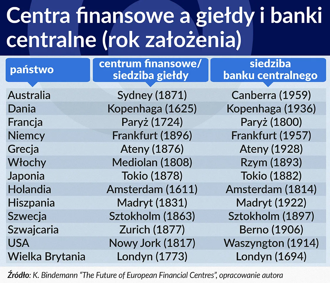 2623637-centra-finansowe-a-gieldy-i-banki-centralne-tabela.jpg