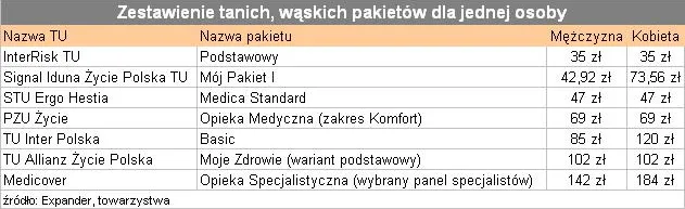 zestawienie_tanich_waskich_pakietow_dla_jednej_osoby_83391.jpg