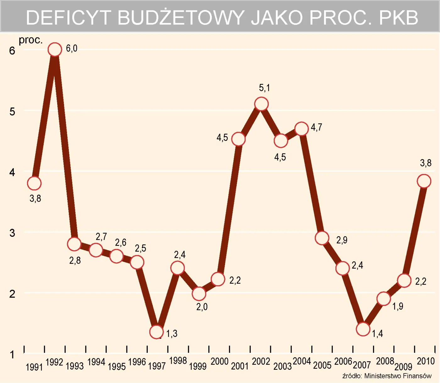 relacja_procentowa_miedzy_deficytem_budzetoym_a_pkb_101187.jpg