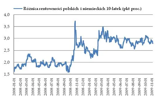 roznieca_rentownosci_polskich_i_niemieckich_10_latek_125950.jpg