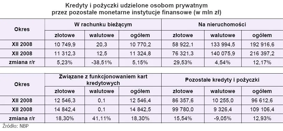 kredyty_i_pozyczki_udzielone_osobom_przywatnym_przez_pozostale_monetarne_instytucje_finansowe_159799.jpg