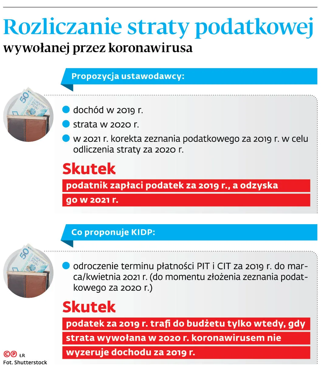 4487546-u18da9-graf-20b2-20rozliczanie-20straty-20podatkowej-20wywolanej-20przez-20koronawirusa-20-p.jpg
