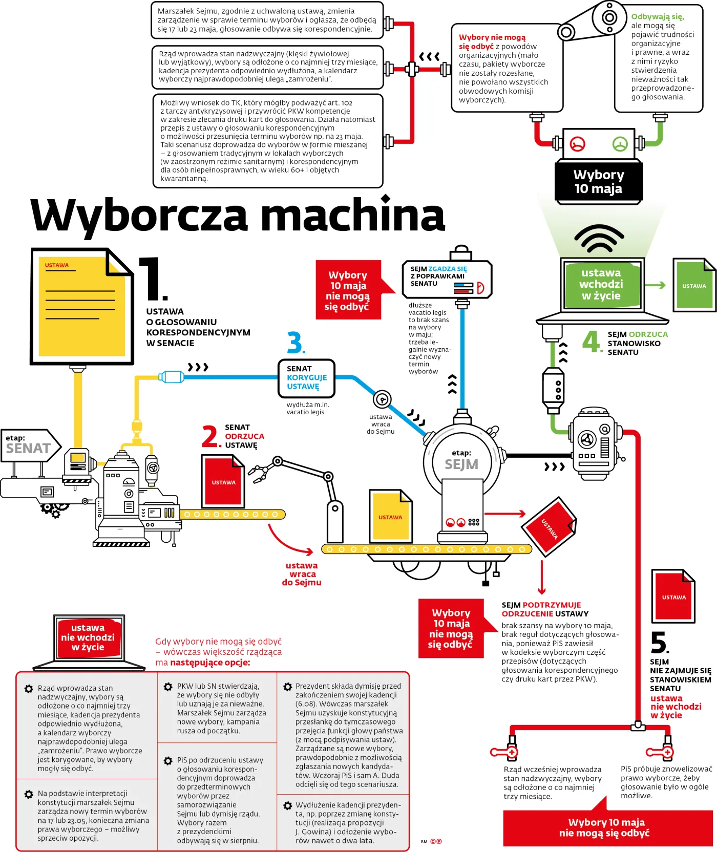 4516179-graf-a2-3-ustawa-w-senacie-samodzielna-c-p-online.jpg