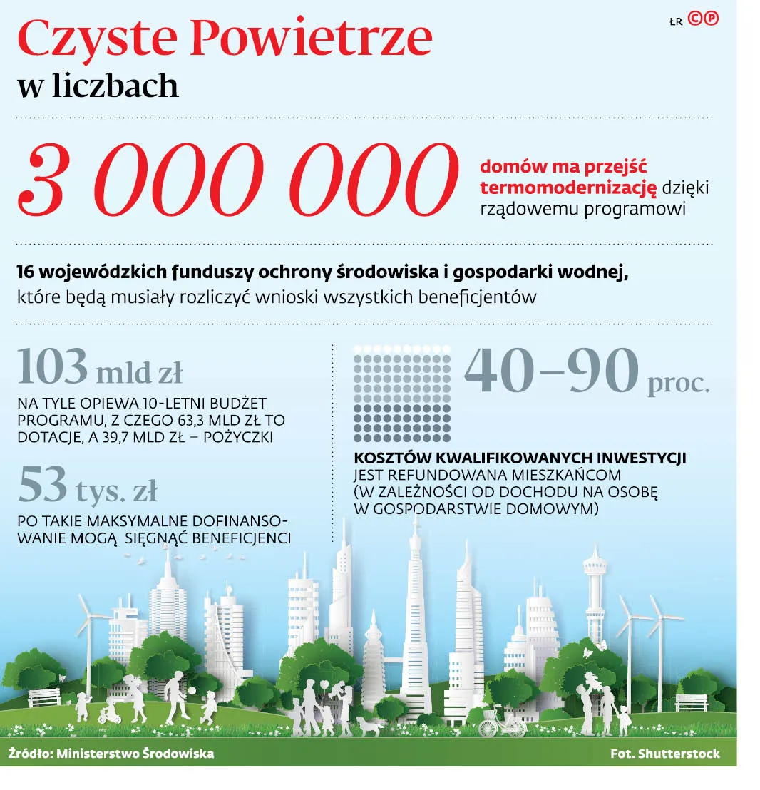 Smogowa cisza wyborcza narzucona odgórnie