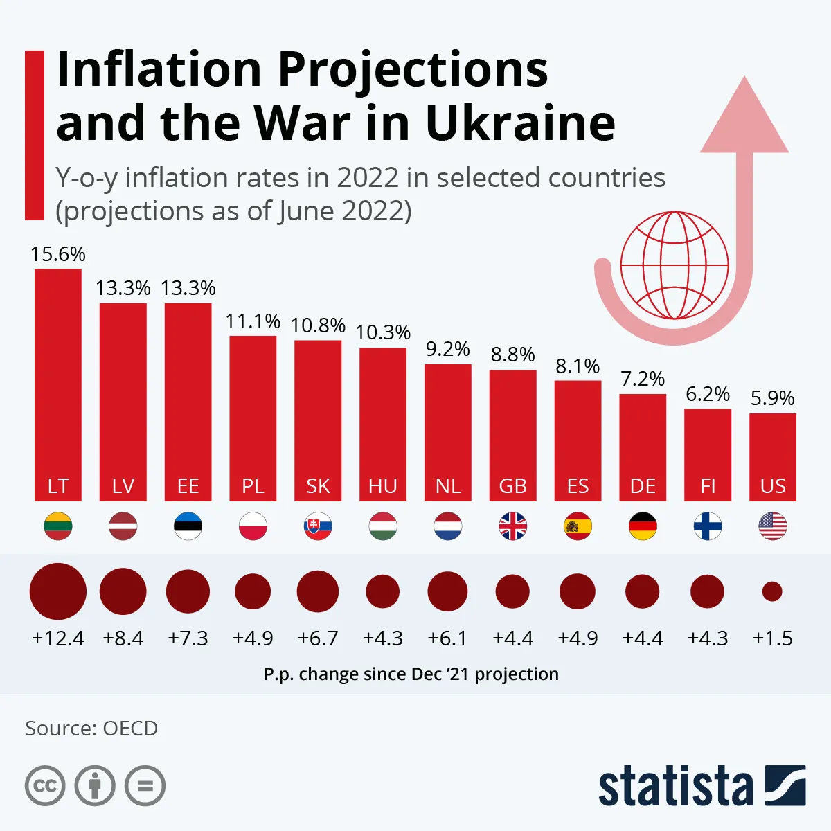Prognoza inflacji OECD dla wybranych państw świata