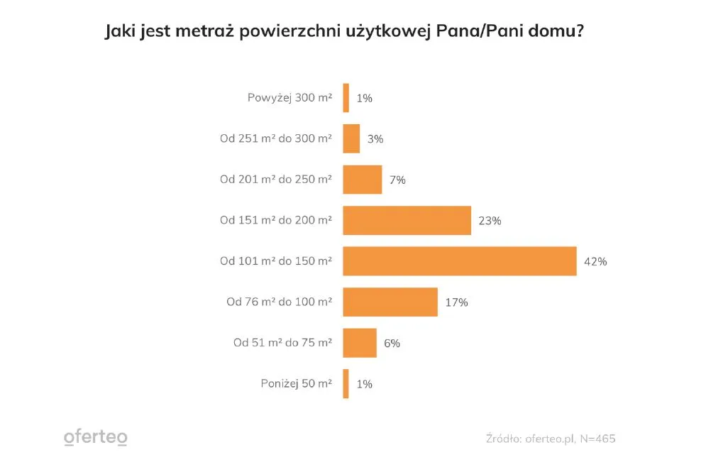 jaki-jest-metraz-powierzchni-uzytkowej-pana-pani-domu-37708903.jpg