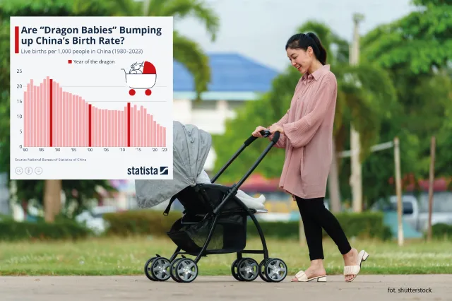 Chińska bomba demograficzna tyka. Czy "smocze dzieci" uratują kraj przed zapaścią?