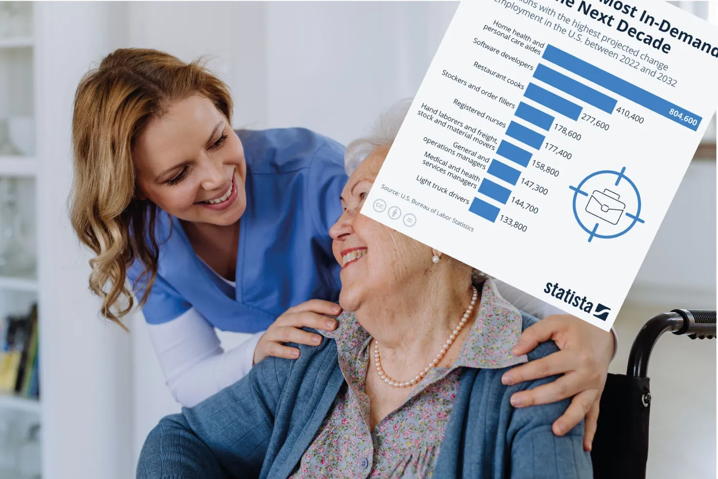 Oto najbardziej poszukiwane zawody następnej dekady