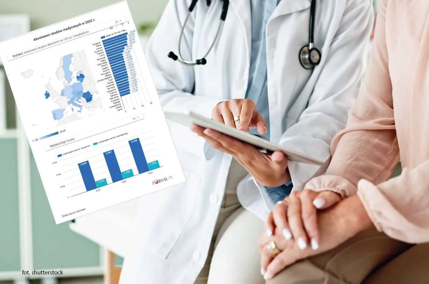 Które kraje kształcą najwięcej lekarzy i stomatologów?