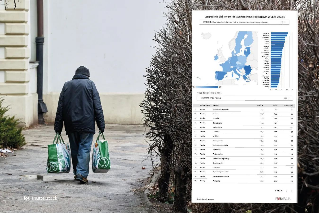 Zagrożenie ubóstwem lub wykluczeniem społecznym w UE