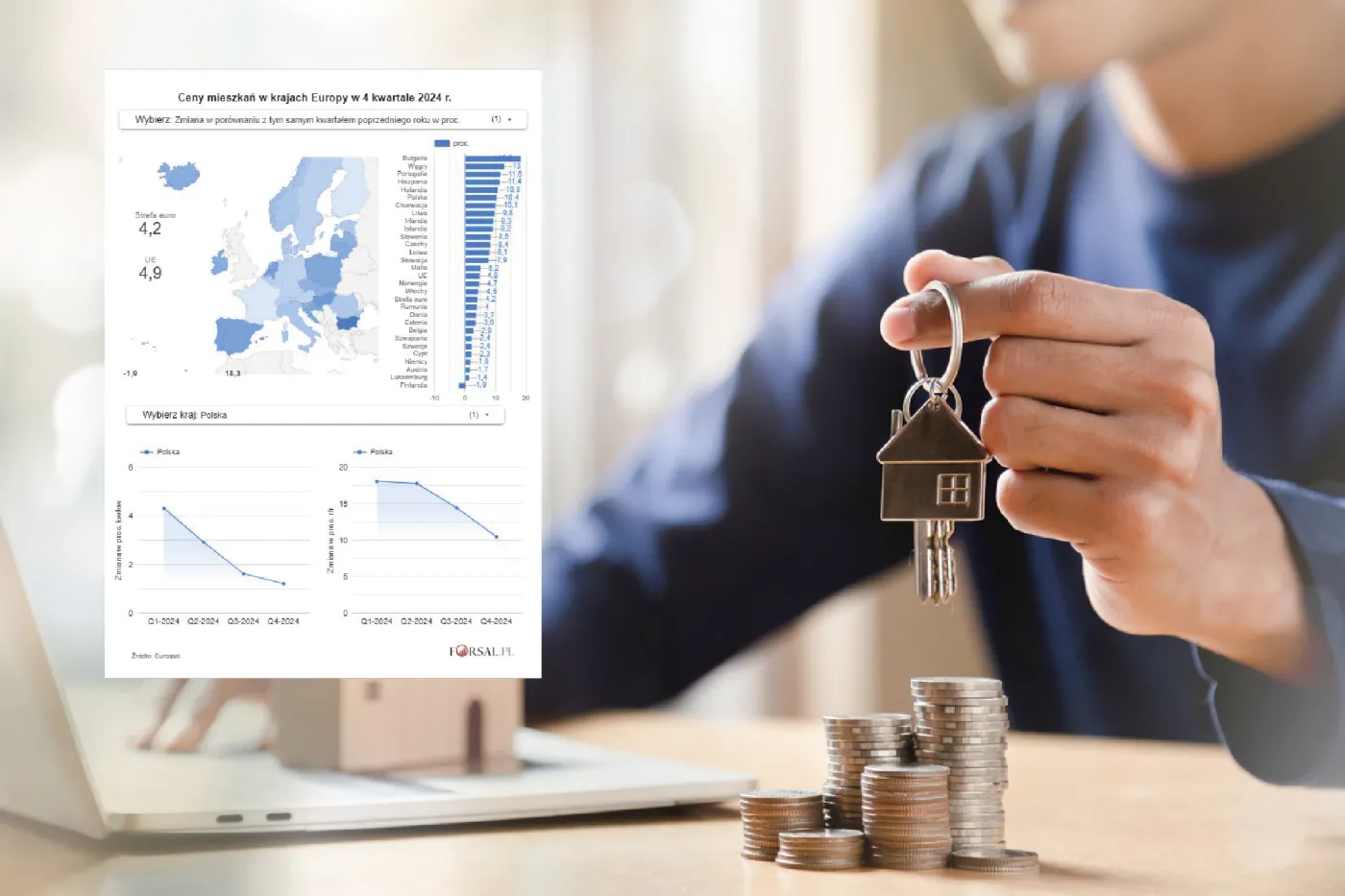 Ceny mieszkań w Polsce rosły dwa razy szybciej niż w UE. Eurostat podał najnowsze dane