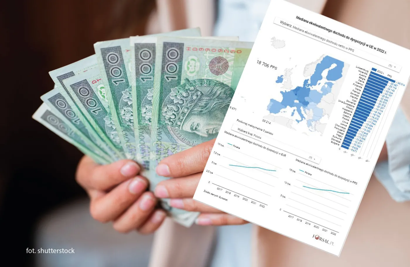 Wielkie rozwarstwienie dochodowe w Europie. Oto najbogatsze i najbiedniejsze kraje