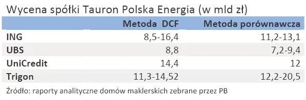 domy_maklerskie_wyceniaja_spolke_tauron_polska_energia_213779.jpg