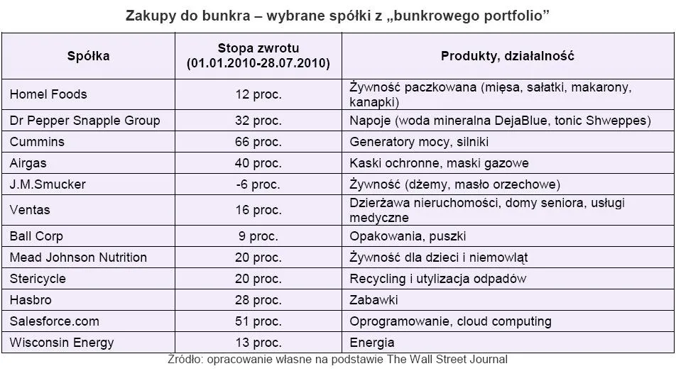 zakupy_do_bunkra_wybrane_spolki_z_bunkrowego_portfolio_253637.jpg