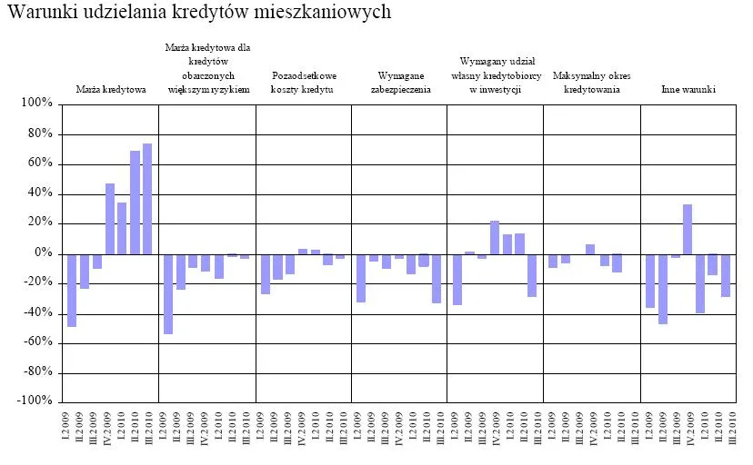 warunki_udzielania_kredytow_mieszkaniowych_zrodlo_nbp_278638.jpg