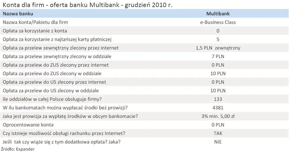 konta_dla_firm_oferta_banku_multibank_grudzien_2010_r_294512.jpg