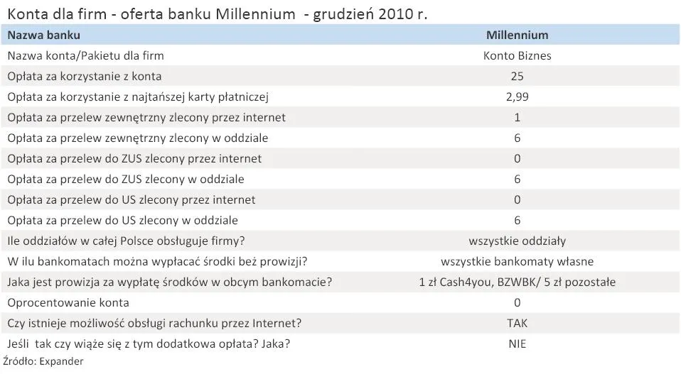 konta_dla_firm_oferta_banku_millennium_grudzien_2010_r_294505.jpg