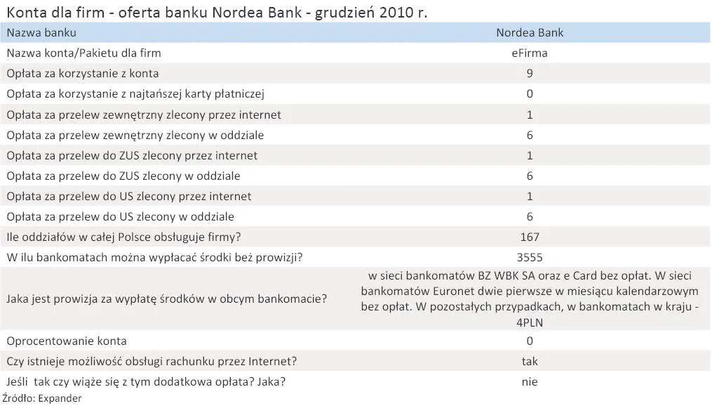 konta_dla_firm_oferta_banku_nordea_bank_grudzien_2010_r_294519.jpg