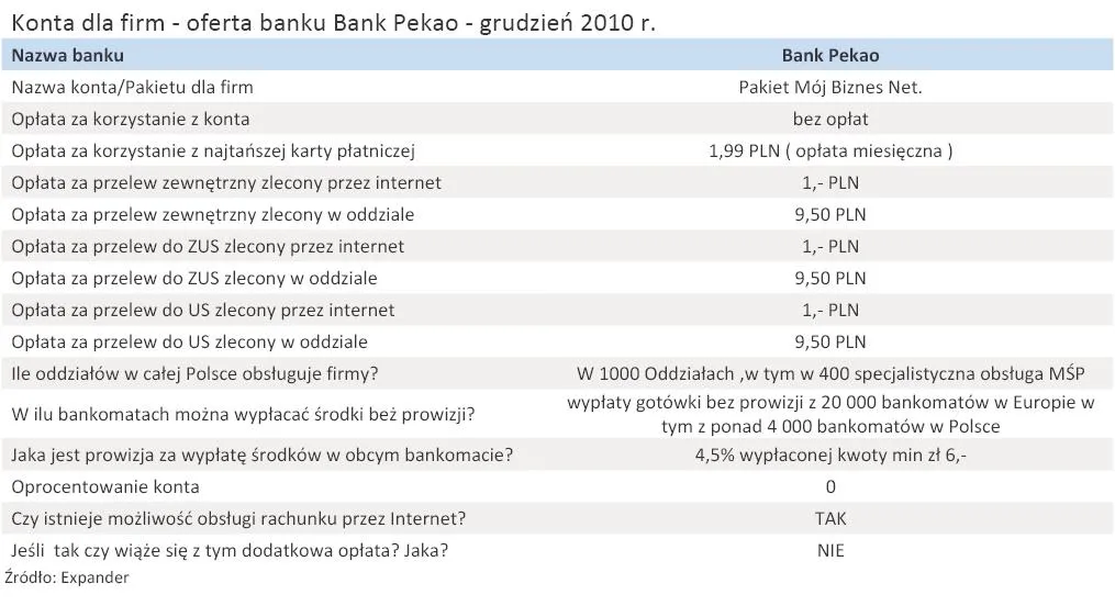 konta_dla_firm_oferta_banku_bank_pekao_grudzien_2010_r_294375.jpg