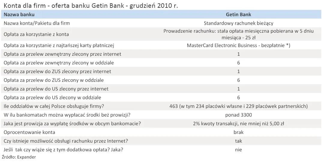 konta_dla_firm_oferta_banku_getin_bank_grudzien_2010_r_294456.jpg
