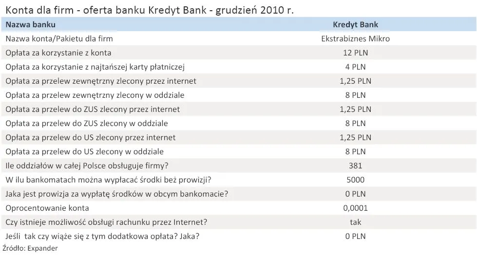 konta_dla_firm_oferta_banku_kredyt_bank_grudzien_2010_r_294484.jpg