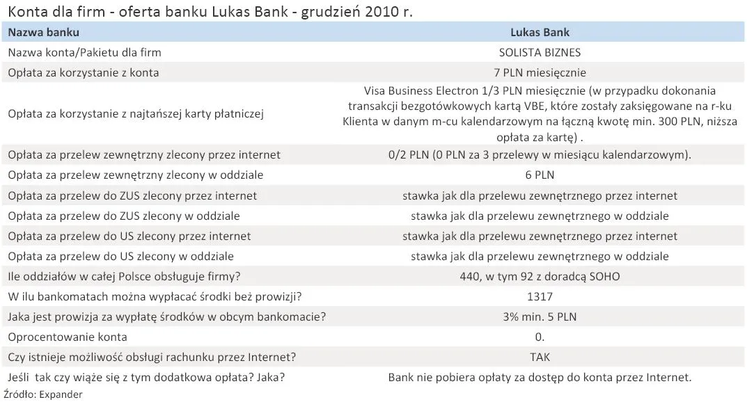 konta_dla_firm_oferta_banku_lukas_bank_grudzien_2010_r_294491.jpg