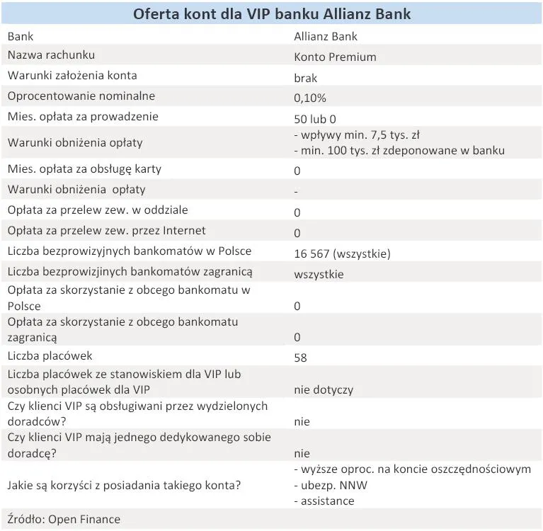 oferta_kont_dla_vip_banku_allianz_bank_grudzien_2010_r_302363.jpg