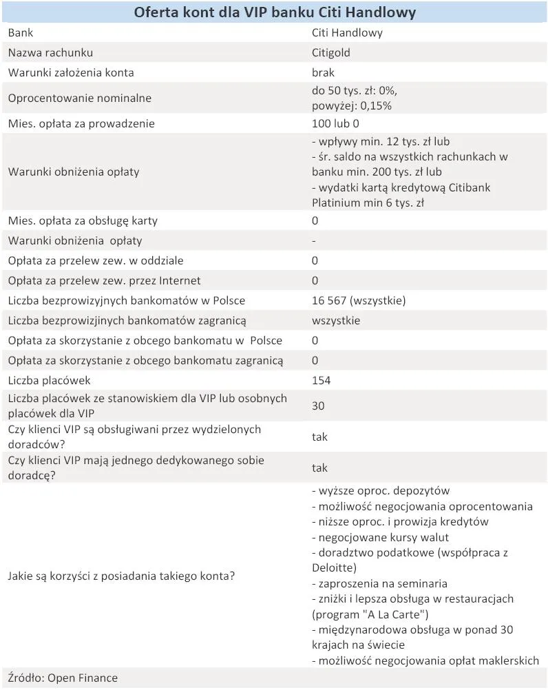 oferta_kont_dla_vip_banku_citi_handlowy_grudzien_2010_r_302382.jpg