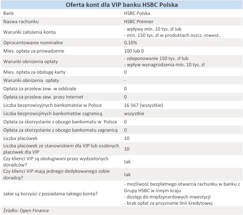 oferta_kont_dla_vip_banku_hsbc_polska_grudzien_2010_r_302396.jpg