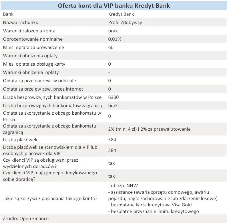 oferta_kont_dla_vip_banku_kredyt_bank_grudzien_2010_r_302408.jpg