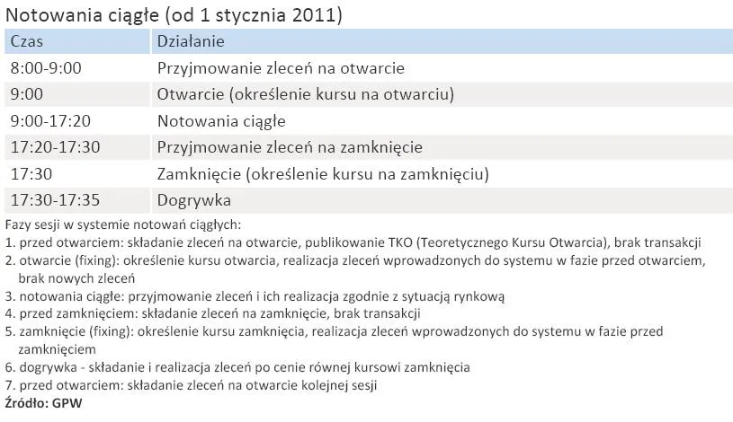 harmonogram_sesji_od_1_stycznia_2011_r_notowania_ciagle_309211.jpg