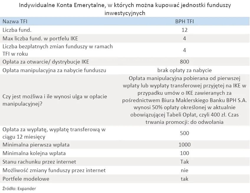 indywidualne_konta_emerytalne_w_ktorych_mozna_kupowac_jednostki_funduszy_inwestycyjnych_bph_tfi_318969.jpg