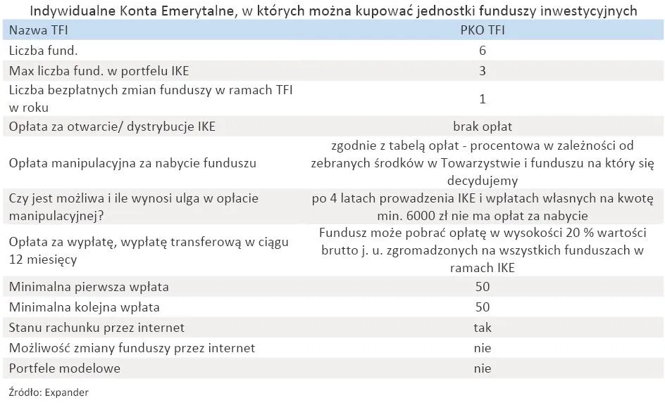 indywidualne_konta_emerytalne_w_ktorych_mozna_kupowac_jednostki_funduszy_inwestycyjnych_pko_tfi_319009.jpg