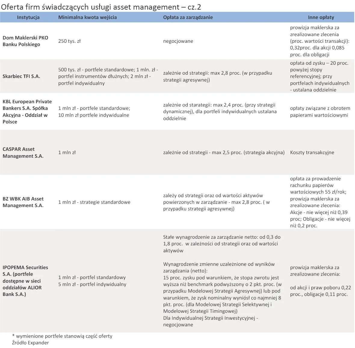 oferta_firm_swiadczacych_uslugi_asset_management_cz_2_335559.jpg