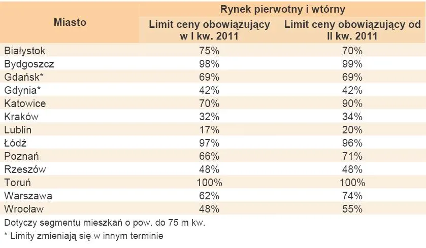 375501-zmiana-poziomu-dostepnosci-mieszkan-w-programie-rodzina-na-swoim-w-zwiazku-ze-zmianami-limitu-ceny.jpg