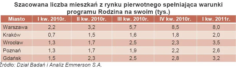 380722-szacowana-liczba-mieszkan-z-rynku-pierwotnego-spelniajaca-warunki-programu-rodzina-na-swoim-tys.jpg
