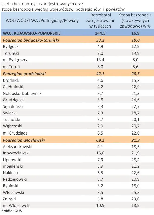 456812-liczba-zarejestrowanych-bezrobotnych-oraz-stopa-bezrobocia-woj-kujawsko-pomorskie-kwiecien-2011-r.jpg
