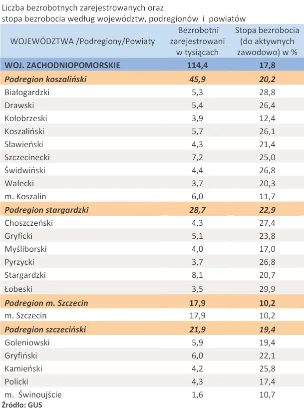 457033-liczba-zarejestrowanych-bezrobotnych-oraz-stopa-bezrobocia-woj-zachodniopomorskie-kwiecien-2011-r.jpg