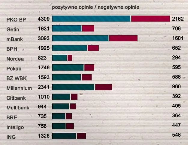 464015-stosunek-pozytywnych-i-negatywnych-opinii-na-temat-kredytow-zrodlo-emotrack-pl-think-kong-zetema.jpg
