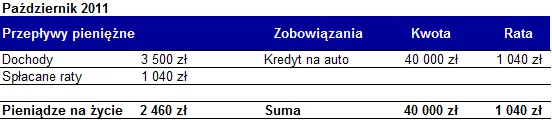665147-petla-zadluzenia-przeplywy-pieniezne-pazdziernik-2011.png
