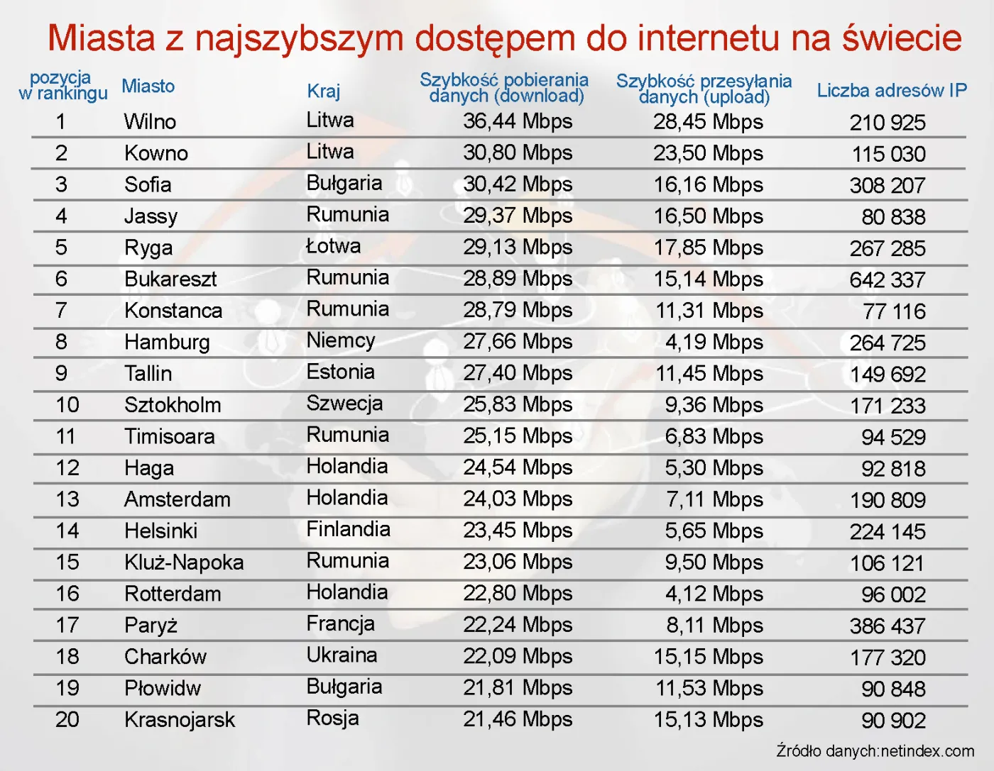 678784-miasta-z-najszybszym-dostepem-do-internetu-na-swiecie.jpg