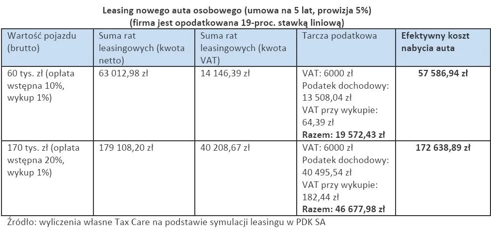 690744-leasing-nowego-auta-osobowego-umowa-na-5-lat-prowizja-5.jpg