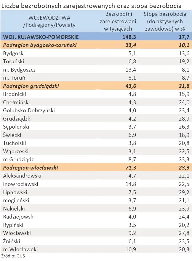 758877-liczba-zarejestrowanych-bezrobotnych-oraz-stopa-bezrobocia-woj-kujawsko-pomorskie-styczen-2012-r.jpg