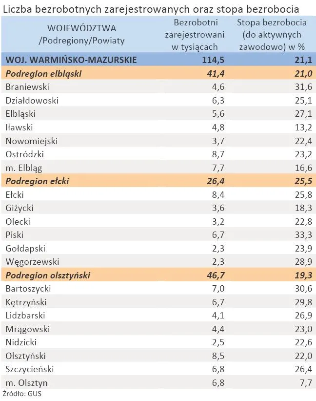 759039-liczba-zarejestrowanych-bezrobotnych-oraz-stopa-bezrobocia-woj-warminsko-mazurskie-styczen-2012-r.jpg