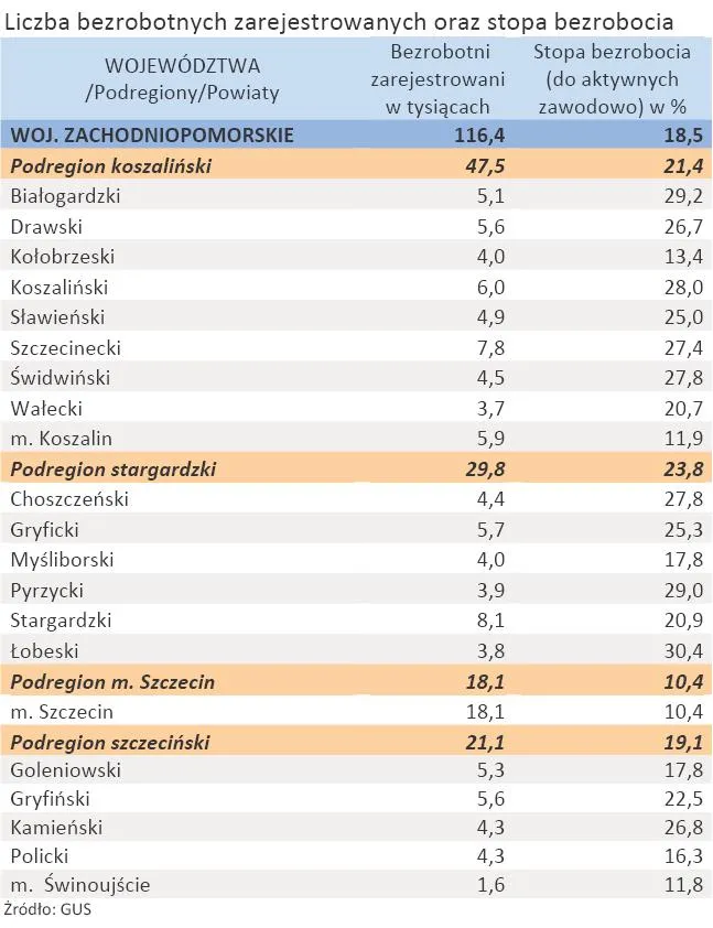 759066-liczba-zarejestrowanych-bezrobotnych-oraz-stopa-bezrobocia-woj-zachodniopomorskie-styczen-2012-r.jpg