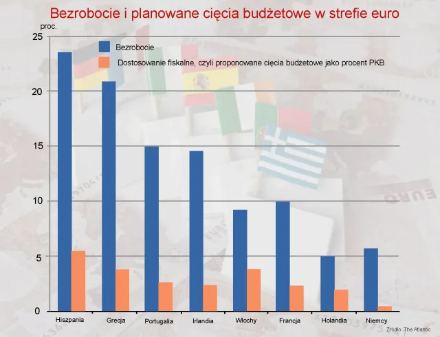 The Atlantic: niemieckie lekarstwo zabija strefę euro
