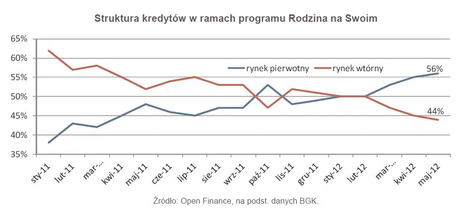 Spadkowa stabilizacja w Rodzinie na Swoim