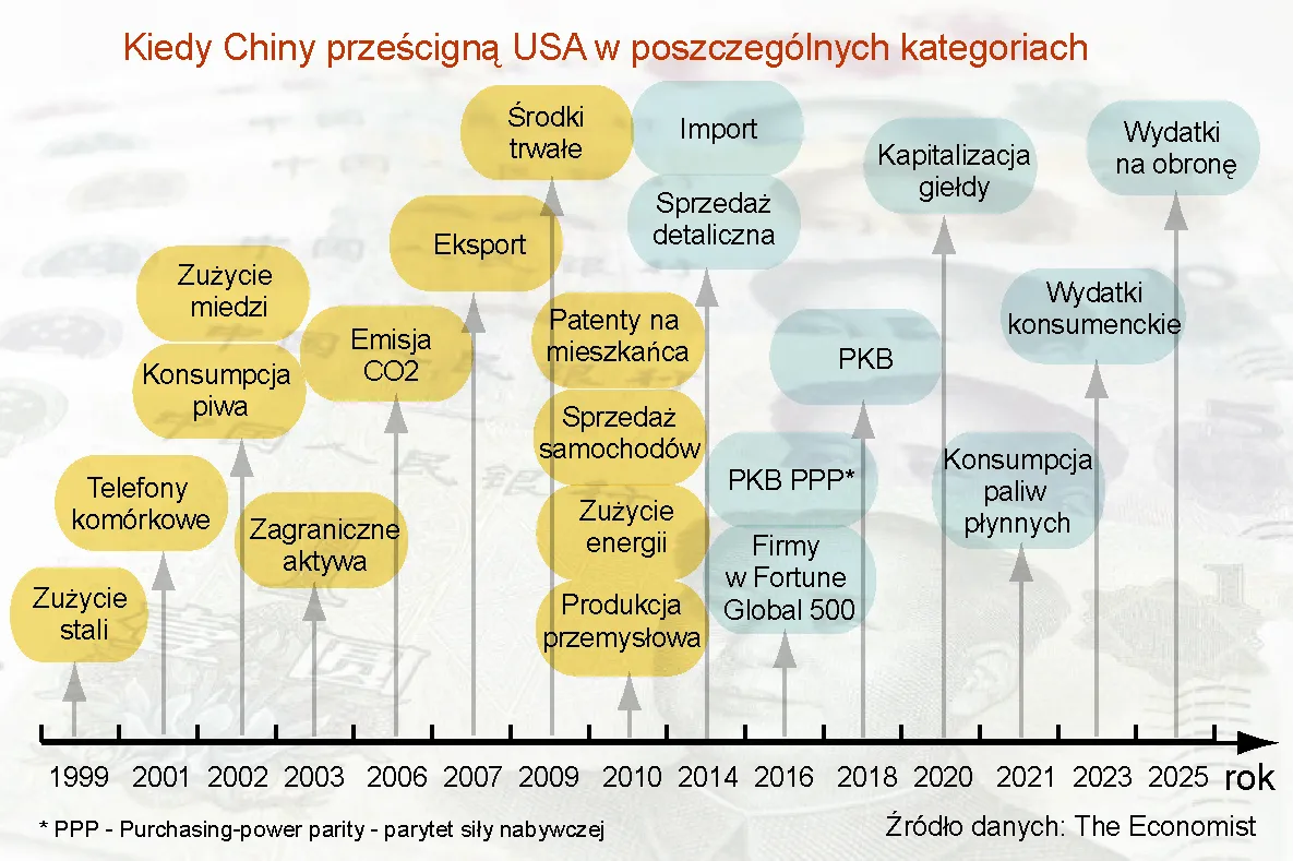 882672-kiedy-chiny-przescigna-usa-w-poszczegolnych-kategoriach.jpg