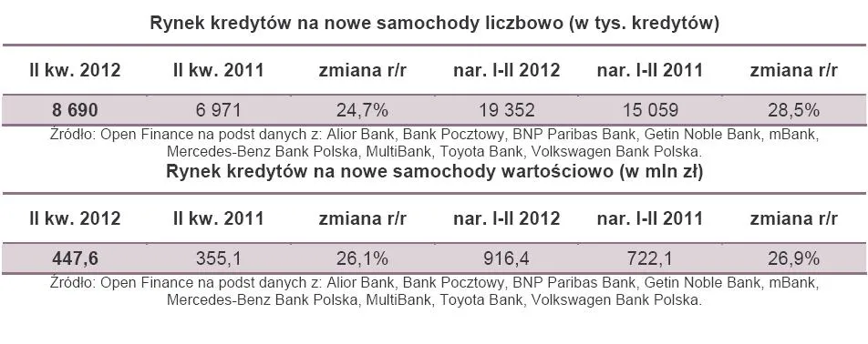 971690-rynek-kredytow-na-nowe-samochody-liczbowo-i-wartosciowo.jpg